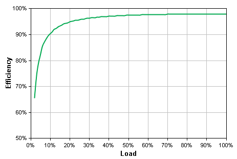 http://www.apc.com/CFIDE/GraphData.cfm?graphCache=wc50&graphID=Images/3904544080104324.png